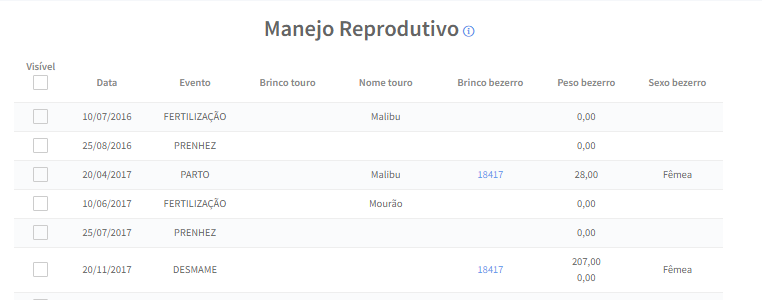 Ficha da Matriz com Históricos Reprodutivos por meio da JetBov: